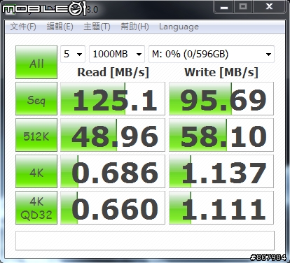 [開箱文] WD6402AAEX 好強悍阿！附上測試圖！