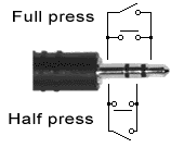 去怪兵器測試 JJC定時電子快門線 for GF1 ，結果失敗不能用~