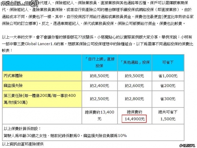 看了01的保險廣告,真的!自行上線投保"較划算"orz