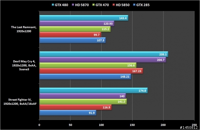 [開箱] 再貴也要拆，技嘉GeForce GTX 480完全拆解！