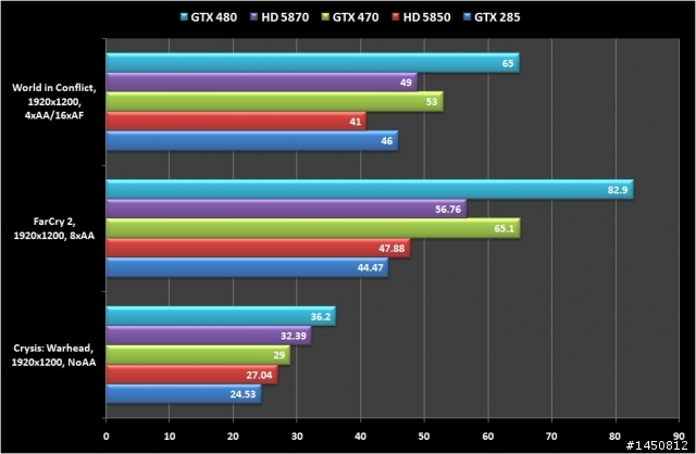 [開箱] 再貴也要拆，技嘉GeForce GTX 480完全拆解！