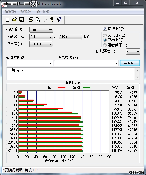 [開箱文] WD6402AAEX 好強悍阿！附上測試圖！