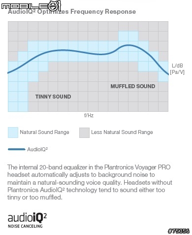 [敗家報告] 時尚洗鍊新選擇 - Plantronics Discovery 975 實測