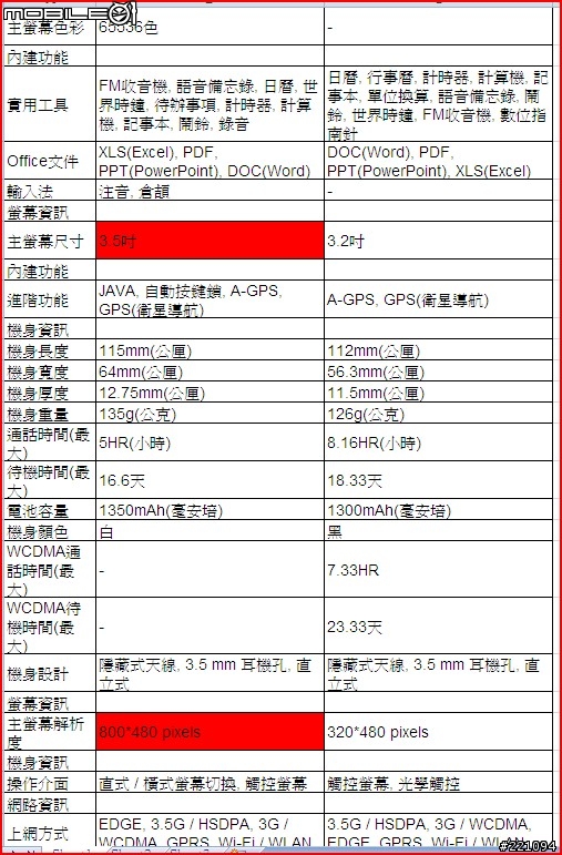 好難取捨，比較：Acer-Liquid vs. HTC Legend