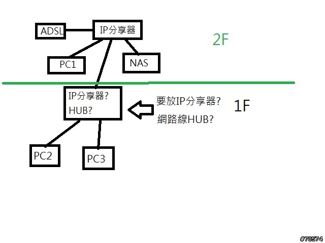 [問題]最近想改變網路佈線