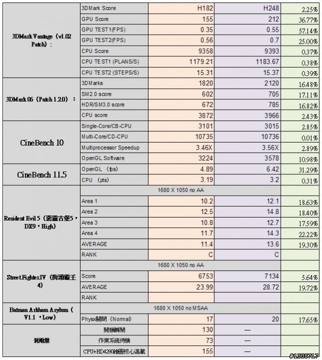 [雙Lan、DP介面支援] 搭載890GX晶片組的精英ECS A890GXM-AU來囉