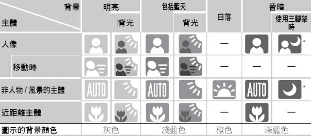 Canon IXUS 210 IS - 時尚實用的全觸控3.5吋大螢幕相機
