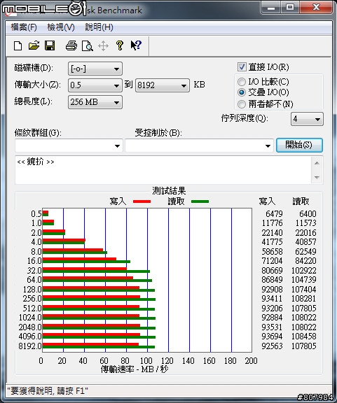 [開箱文] WD6402AAEX 好強悍阿！附上測試圖！