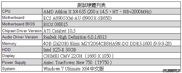 [雙Lan、DP介面支援] 搭載890GX晶片組的精英ECS A890GXM-AU來囉