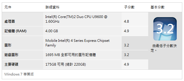 『紀念用開箱』SONY VAIO W115 & TT46