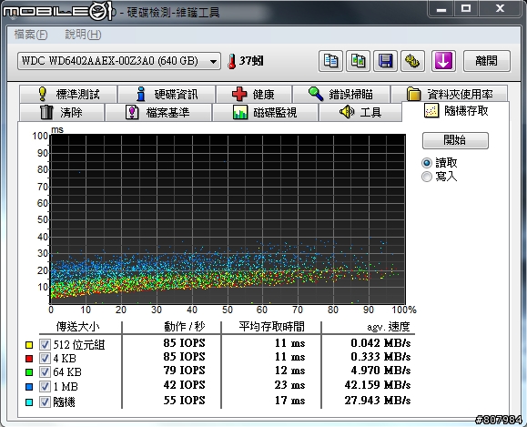 [開箱文] WD6402AAEX 好強悍阿！附上測試圖！