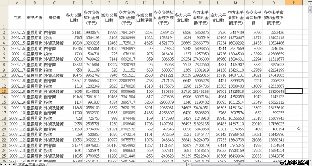 請問有人有三大法人2008,2009的期貨交易資料嗎?
