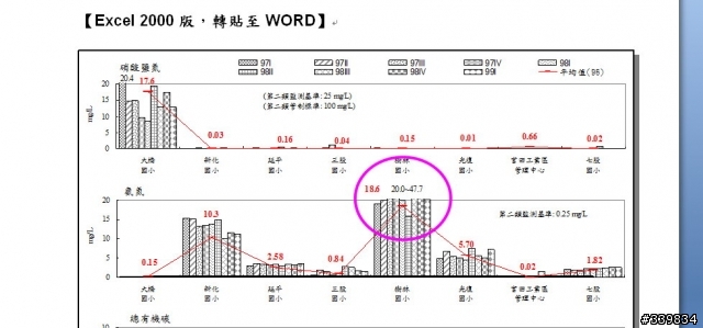 有請高手協助唷關於office excel