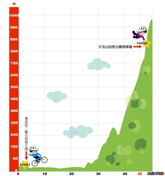 <活動>2010 逐鹿登山王 輪耀巴拉卡