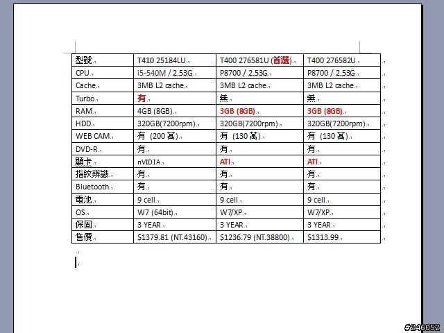 舉棋不定：買T410 or T400? (感謝推薦，敝人已購入T410)