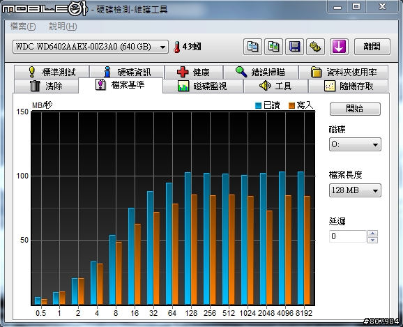 [開箱文] WD6402AAEX 好強悍阿！附上測試圖！
