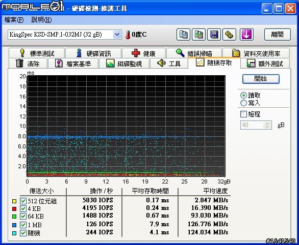 我的EPC900 16G 版升級至32G 後效能測試結果--優秀