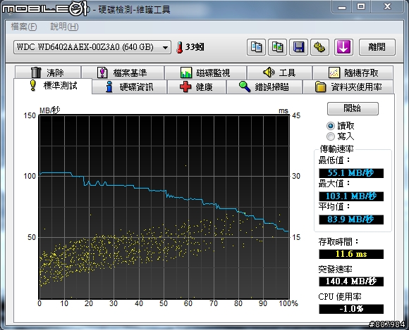 [開箱文] WD6402AAEX 好強悍阿！附上測試圖！