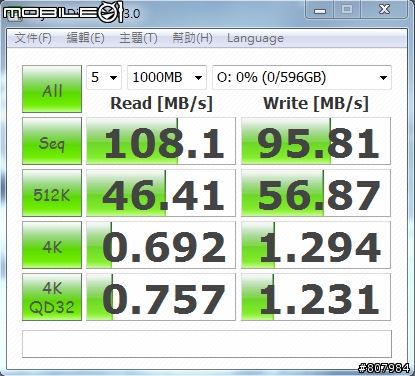 [開箱文] WD6402AAEX 好強悍阿！附上測試圖！