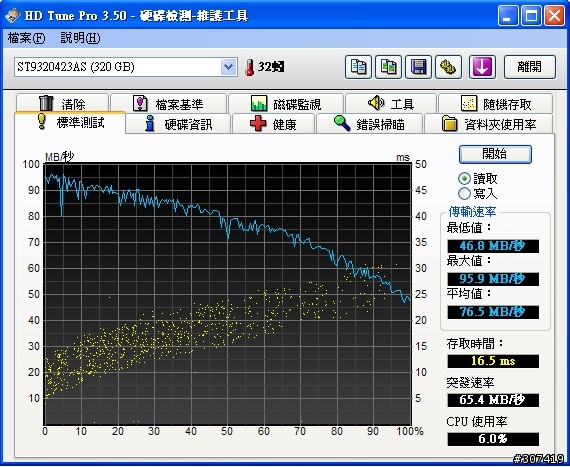 6930p的後繼機種--->HP EliteBook 8440p新機簡單開箱