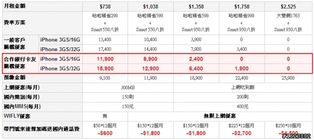 無意中發現~遠傳iPhone 超值購機銀行合作案
