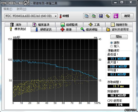 [開箱文] WD6402AAEX 好強悍阿！附上測試圖！