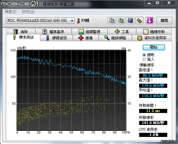 [開箱文] WD6402AAEX 好強悍阿！附上測試圖！