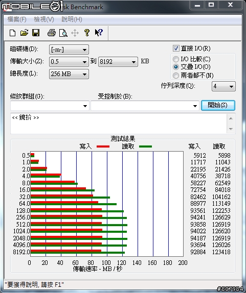 [開箱文] WD6402AAEX 好強悍阿！附上測試圖！