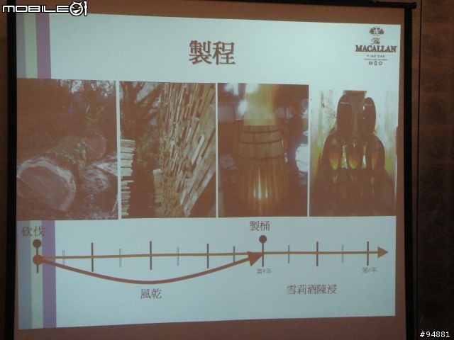 麥卡倫--我的Whiskey