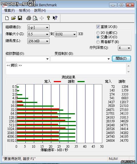 剛入手的 創見 JetFlash 600 32GB 推薦給大家