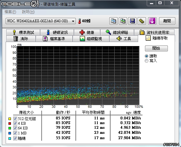 [開箱文] WD6402AAEX 好強悍阿！附上測試圖！