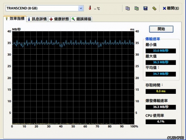 VAIO P 偽SSD改裝!