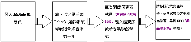 《火鳳三國Online》2010最強改版 戰神再臨！限量虛寶，等你來抱！