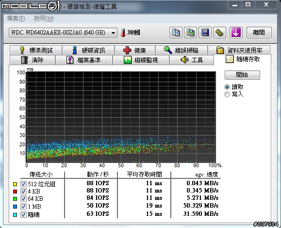 [開箱文] WD6402AAEX 好強悍阿！附上測試圖！