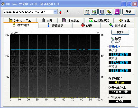 ASUS U5F 改裝 INTEL X25-V SSD 的速度 ?