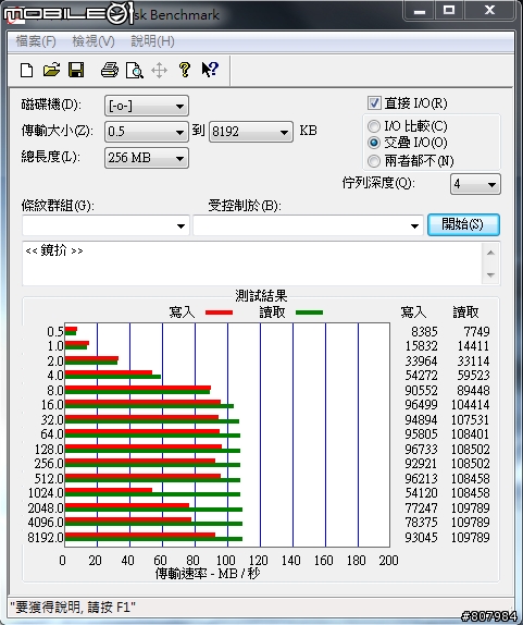 [開箱文] WD6402AAEX 好強悍阿！附上測試圖！