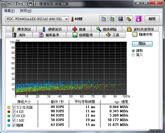 [開箱文] WD6402AAEX 好強悍阿！附上測試圖！