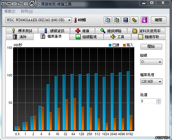 [開箱文] WD6402AAEX 好強悍阿！附上測試圖！