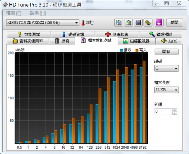 分享金士頓固態硬碟SNVP325-S2/128GB  內建128MB cache