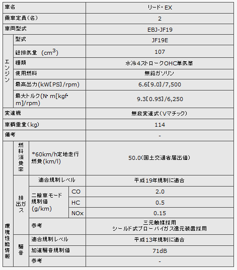 本田疑似要重返台灣販售125級距的速克達