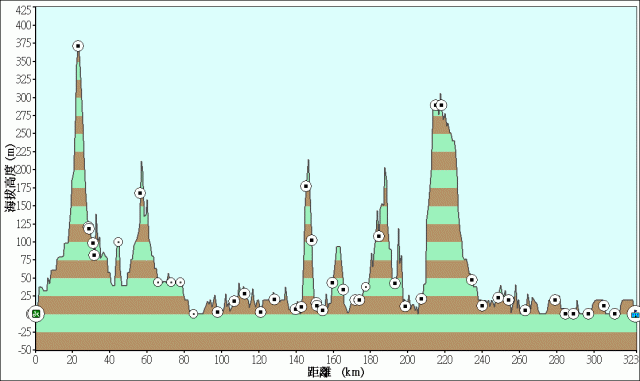 2010-4-17瘋300路線一問!!