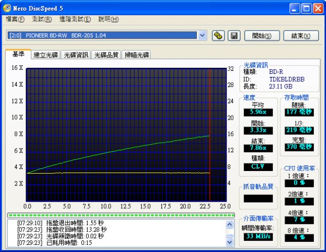 藍光新體驗！ Pioneer BDR-S05J