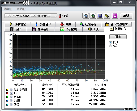 [開箱文] WD6402AAEX 好強悍阿！附上測試圖！