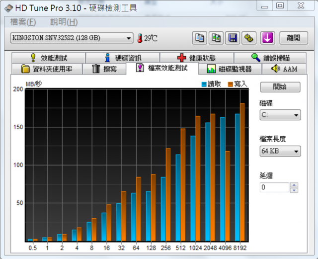 分享金士頓固態硬碟SNVP325-S2/128GB  內建128MB cache