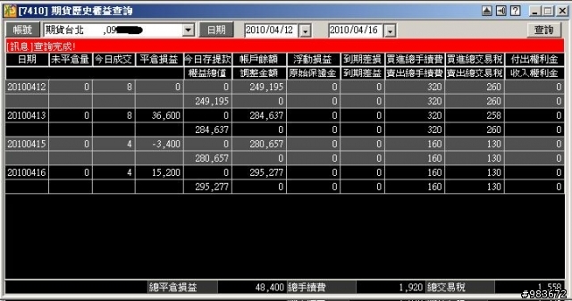 上周期貨自動交易績效(4/12~4/16)