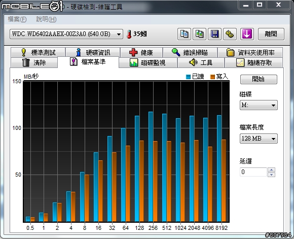 [開箱文] WD6402AAEX 好強悍阿！附上測試圖！