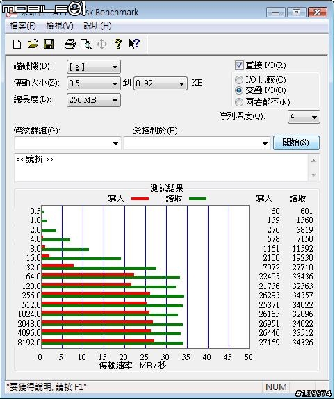 剛入手的 創見 JetFlash 600 32GB 推薦給大家