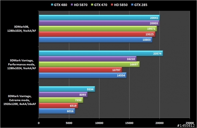 [開箱] 再貴也要拆，技嘉GeForce GTX 480完全拆解！