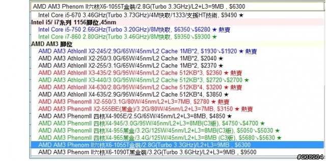 原價屋 AMD六核CPU 開賣