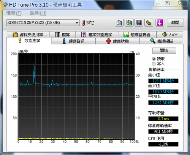 分享金士頓固態硬碟SNVP325-S2/128GB  內建128MB cache